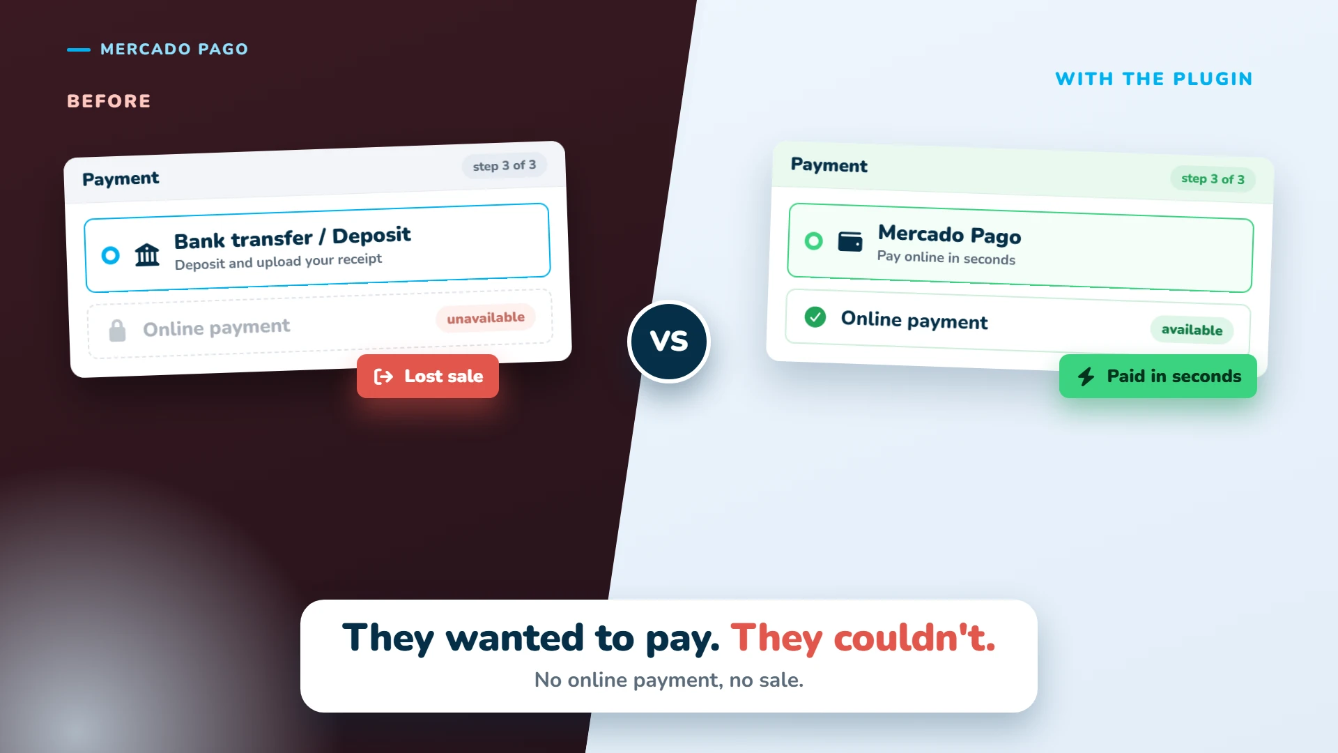 They wanted to pay but couldn't: without online payment at checkout, the sale is lost.