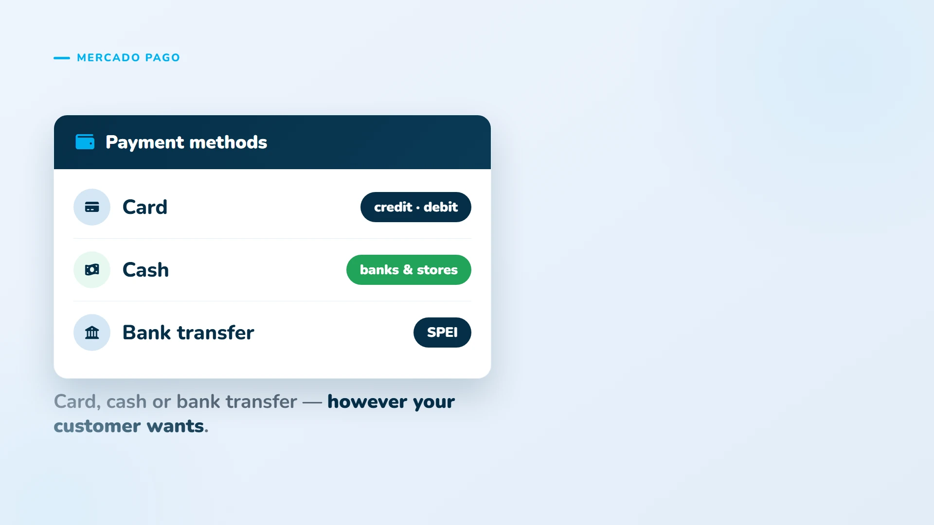 Card, cash or bank transfer — however your customer wants.