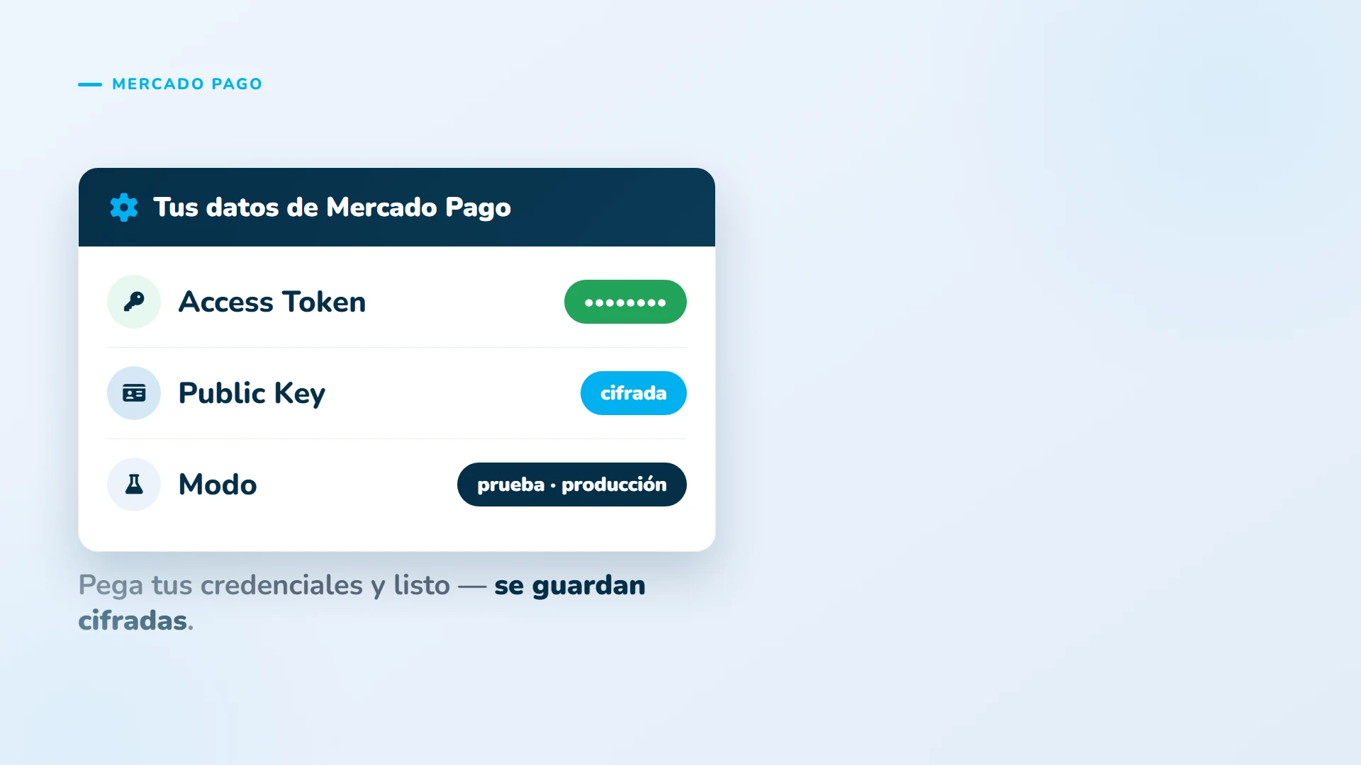 Pega tus credenciales de Mercado Pago; se guardan cifradas.