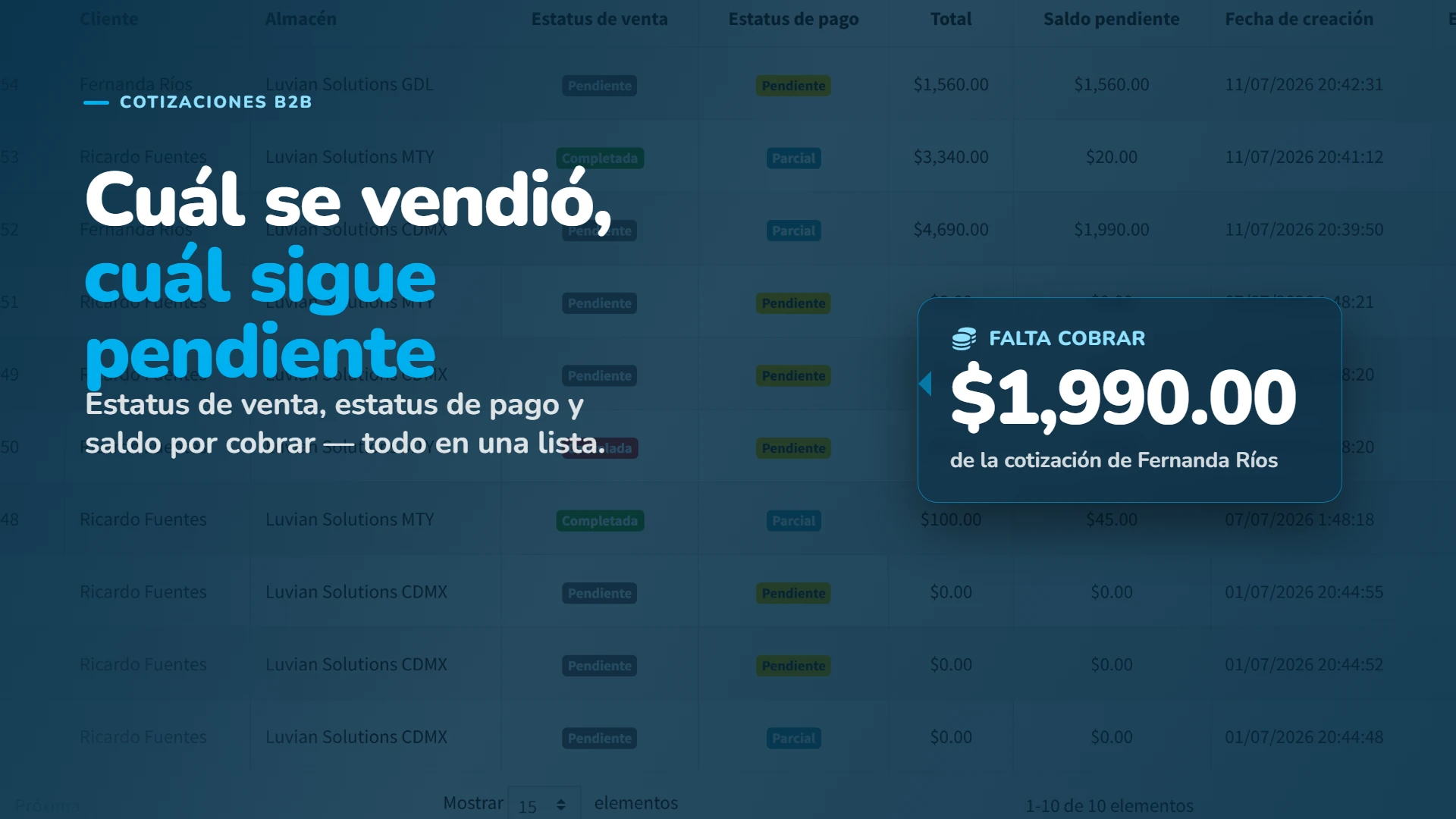 Seguimiento: cuál cotización se vendió, cuál está pendiente y cuánto te falta cobrar.