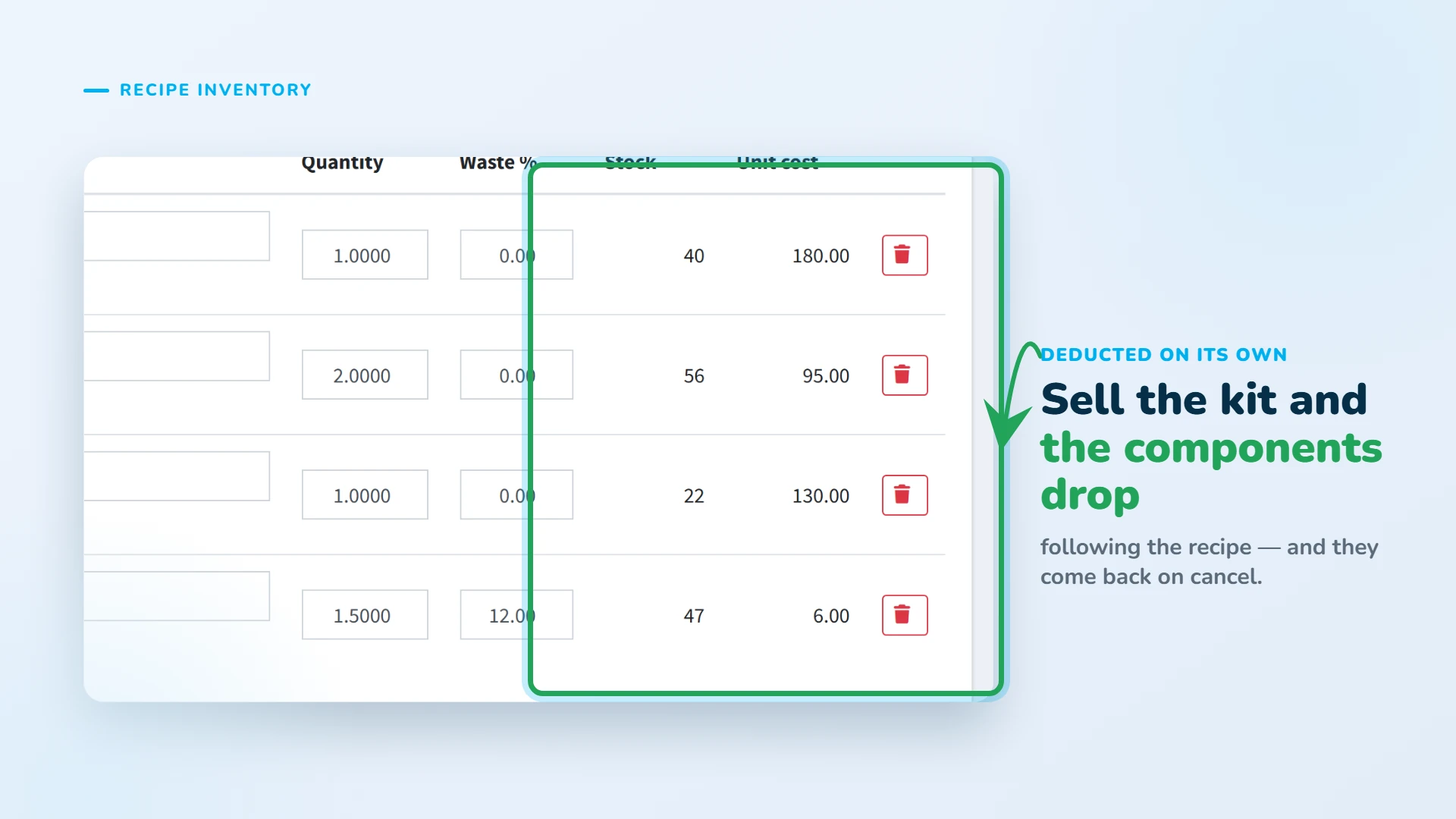 On sale, the components drop on their own per the recipe; on cancel, they come back.