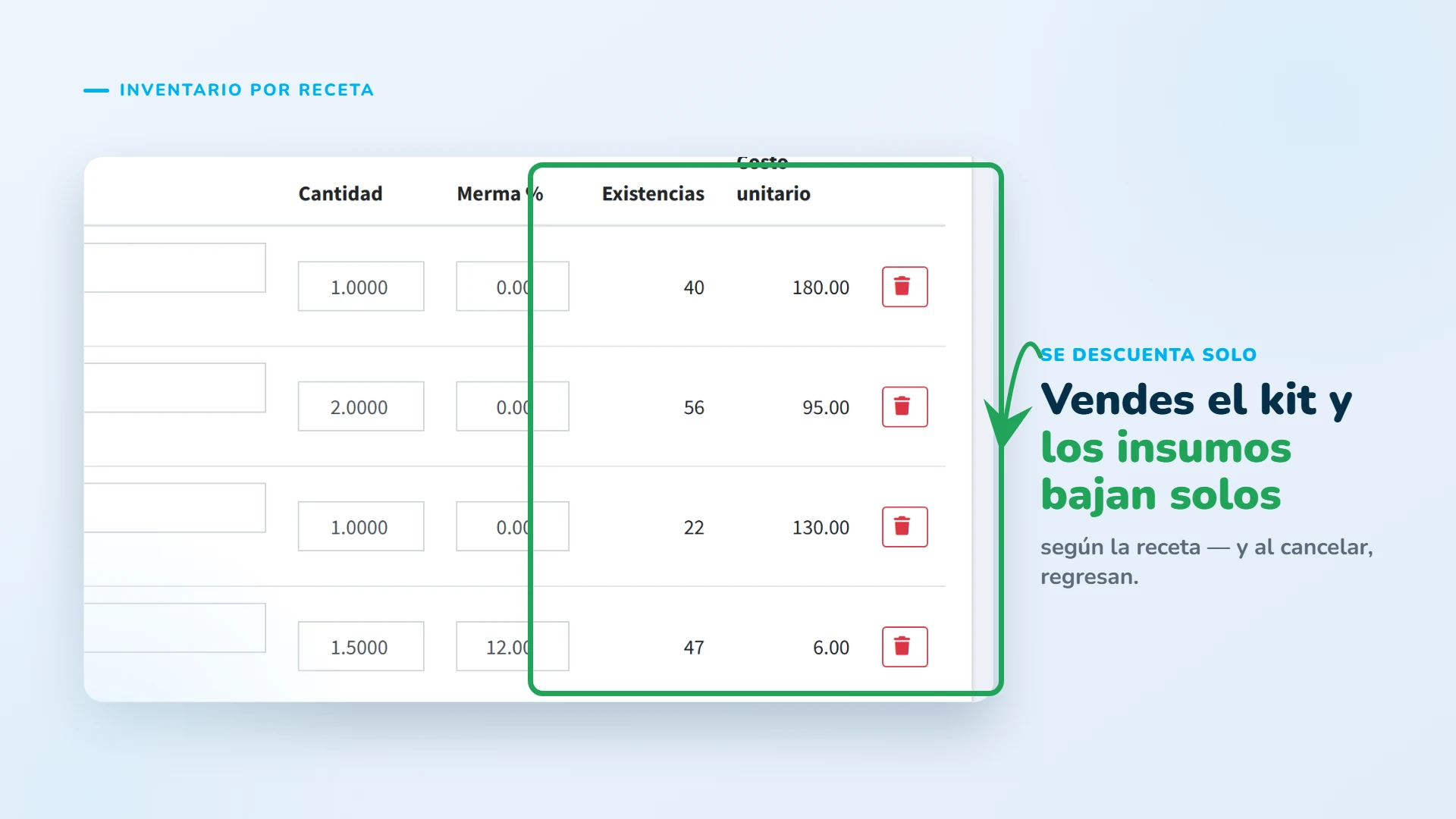Al vender, los componentes bajan solos según la receta; al cancelar, regresan.