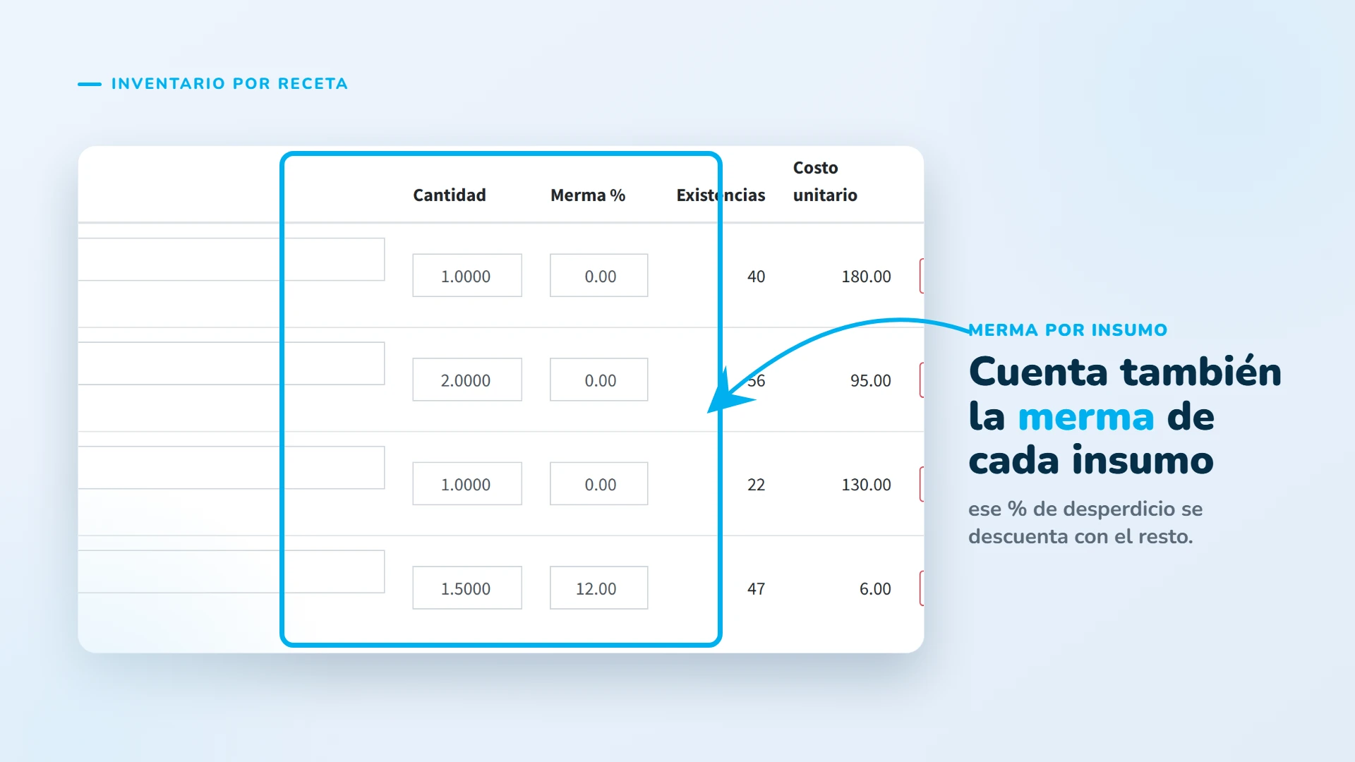 Cuenta también la merma de cada componente.
