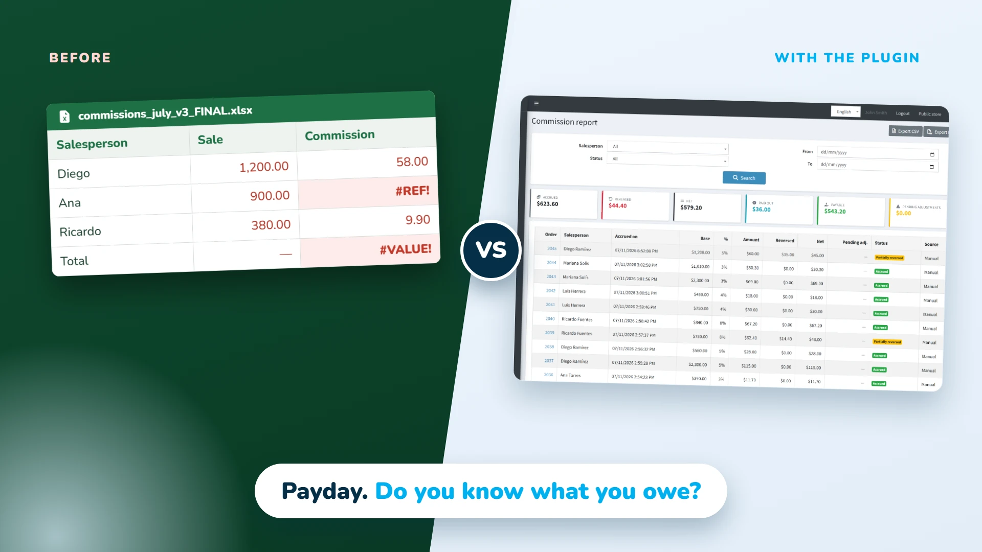 Payday: do you know what you owe each sales rep after the refunds? The commissions spreadsheet does not add up.