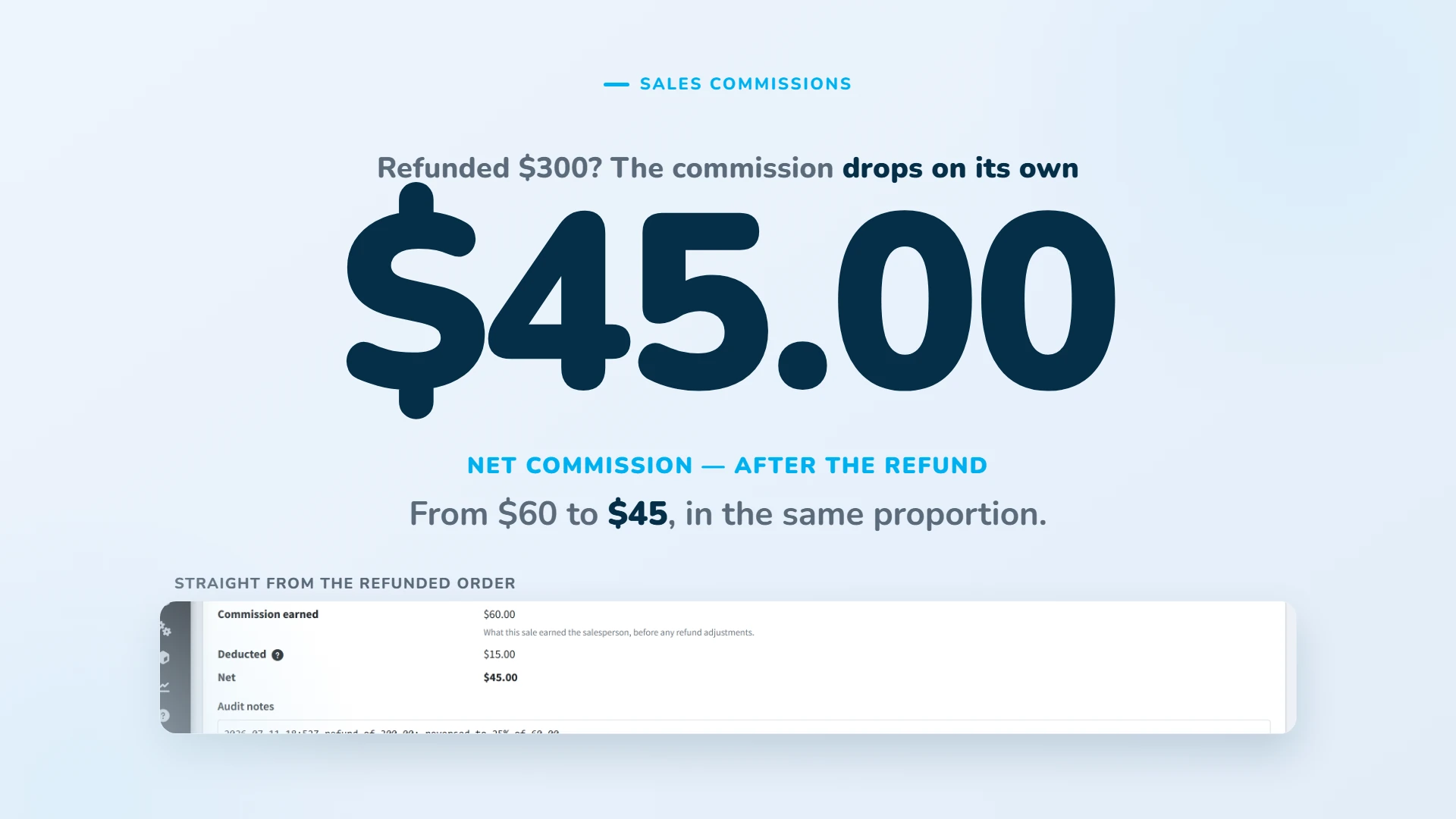 On a refund, the commission drops on its own by the same proportion.