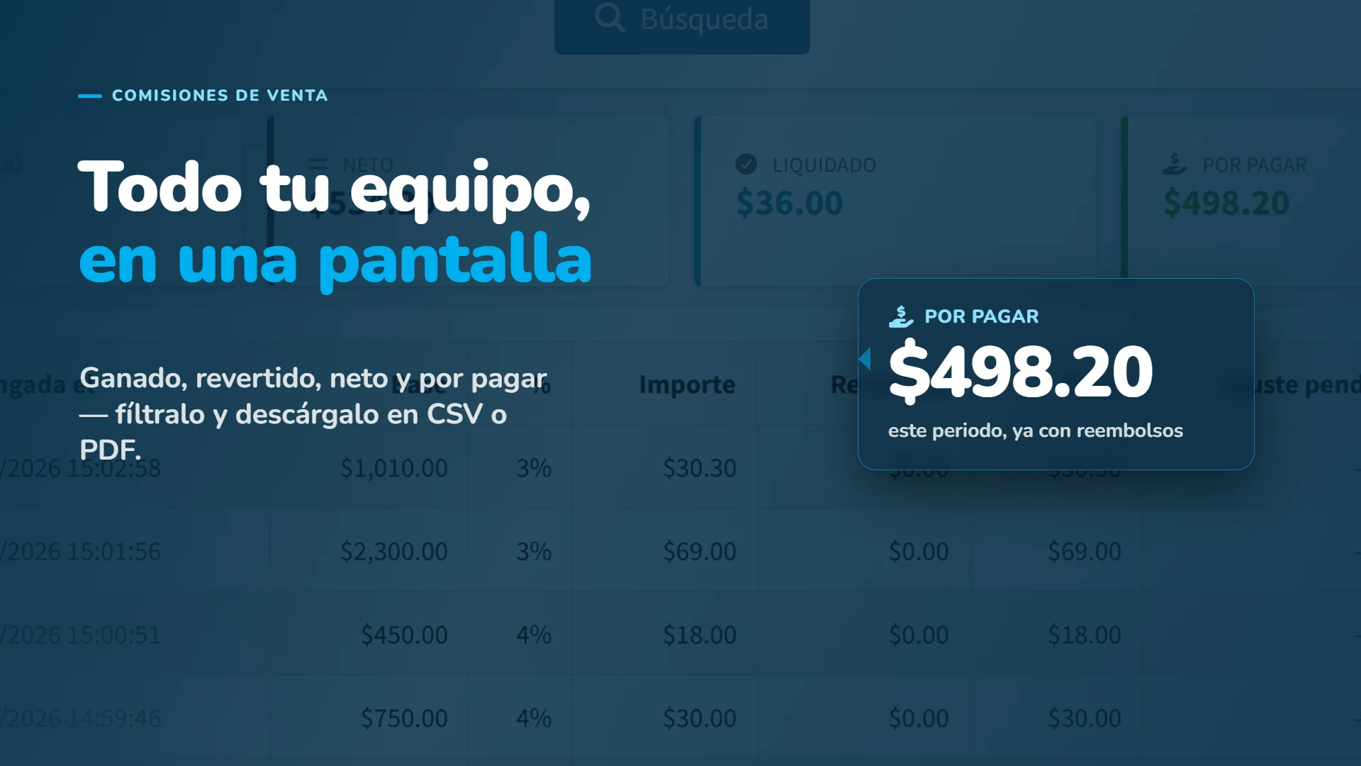 Reporte de comisiones: lo ganado, lo revertido, el neto y lo que le debes a cada vendedor. Filtra y exporta.