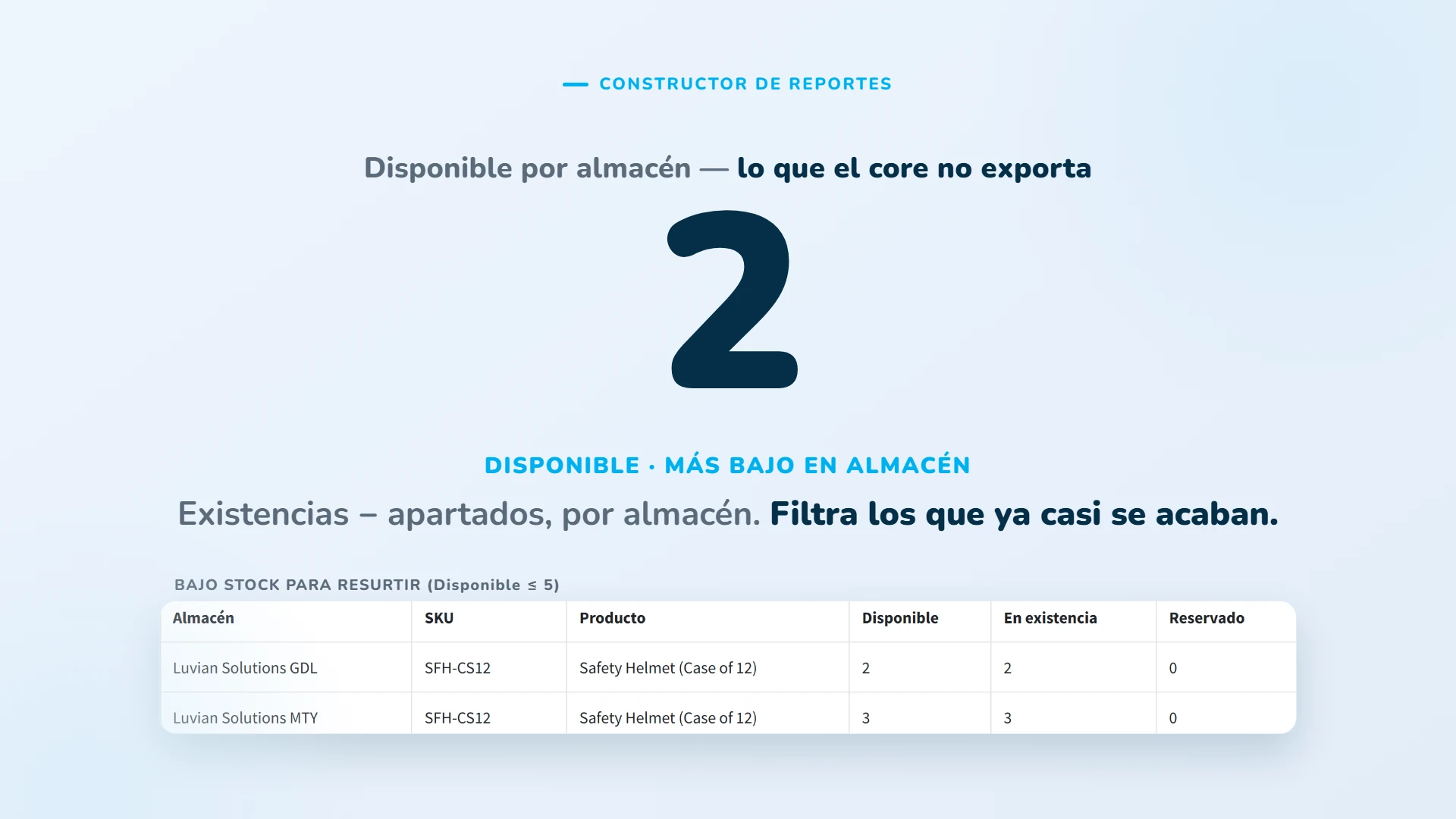 Disponible por almacén (existencias menos apartados): filtra lo que ya casi se acaba. Es lo que el reporte del core no exporta.