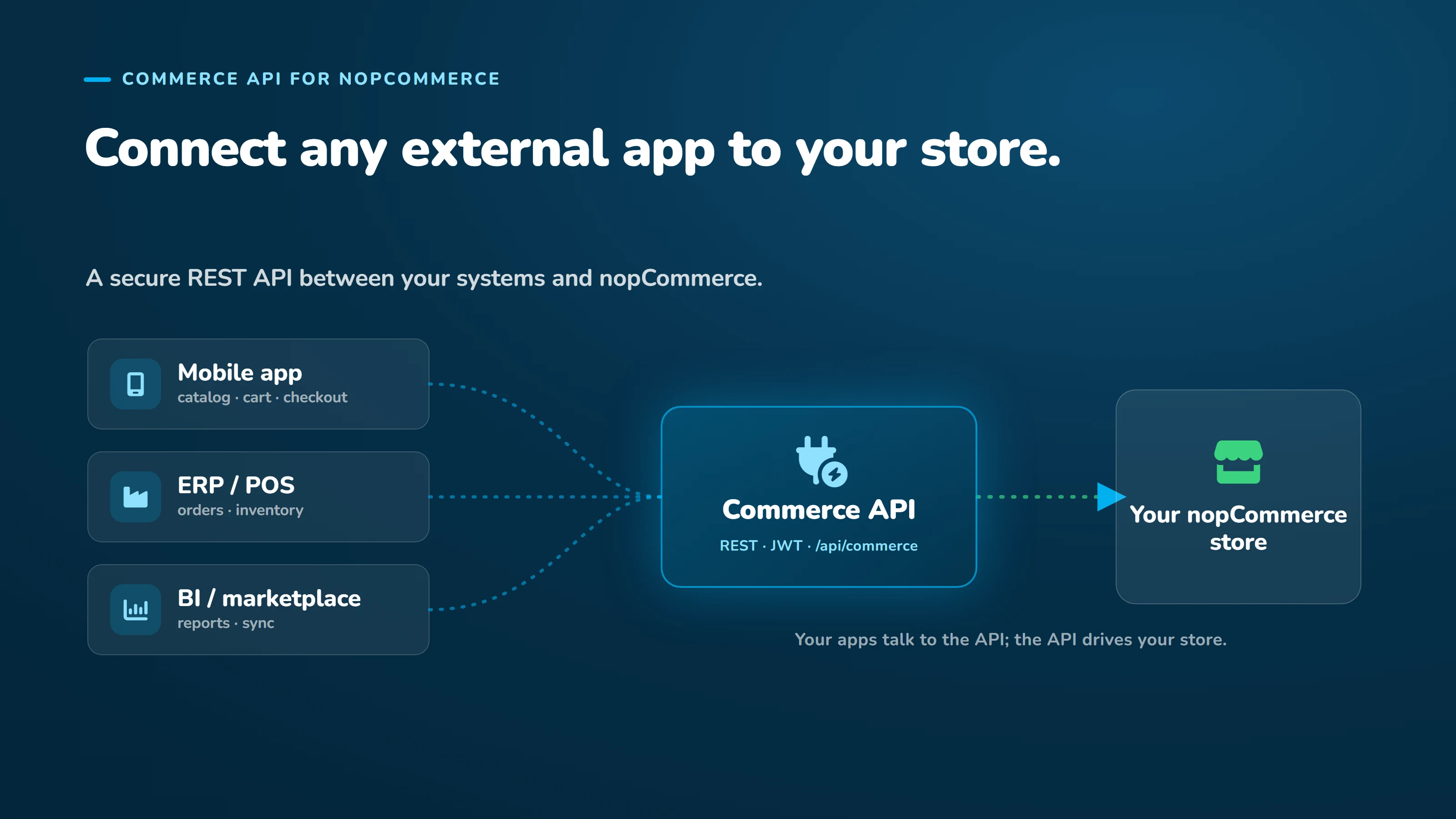 Commerce API for nopCommerce 01