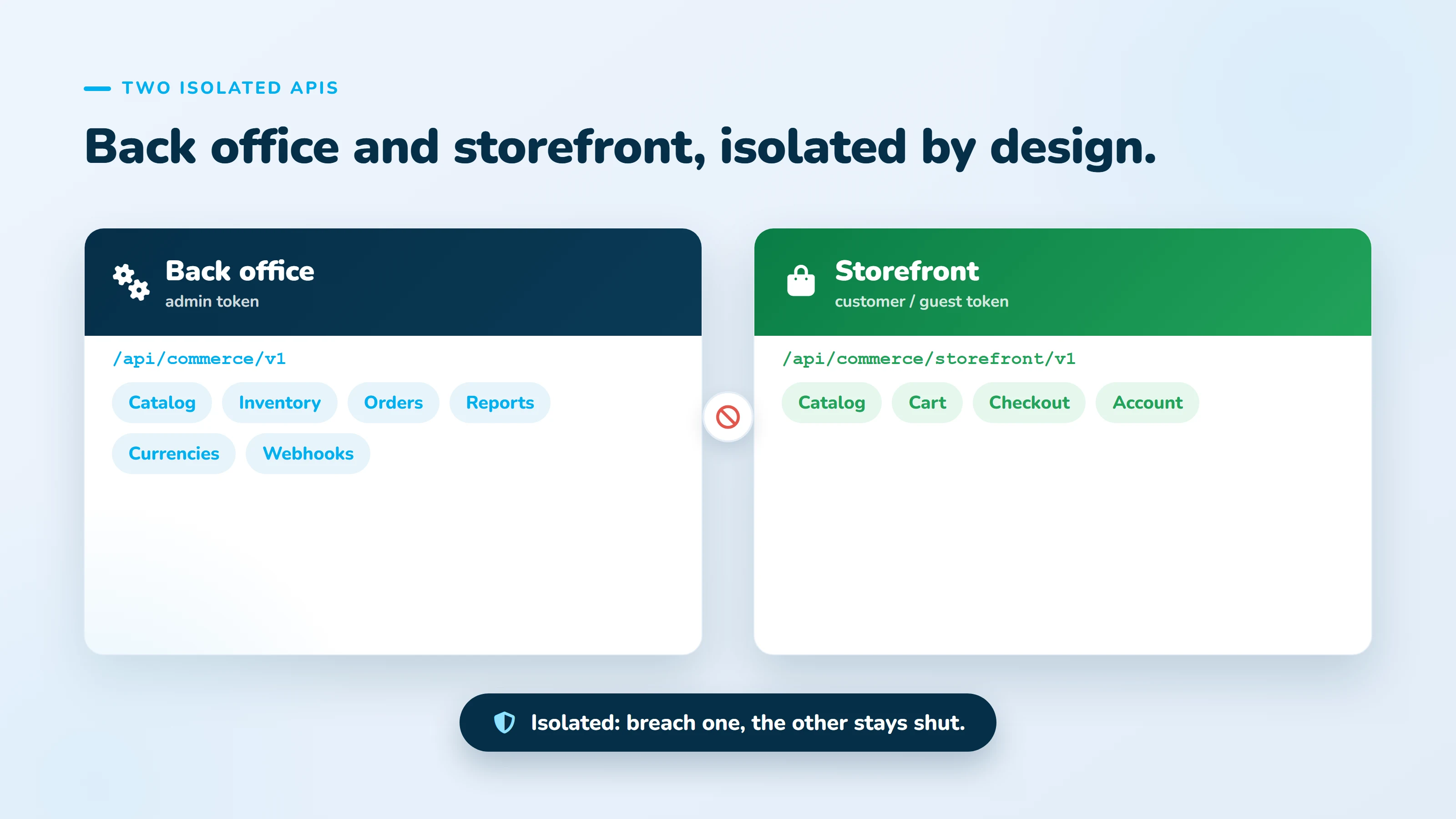 Commerce API for nopCommerce 02