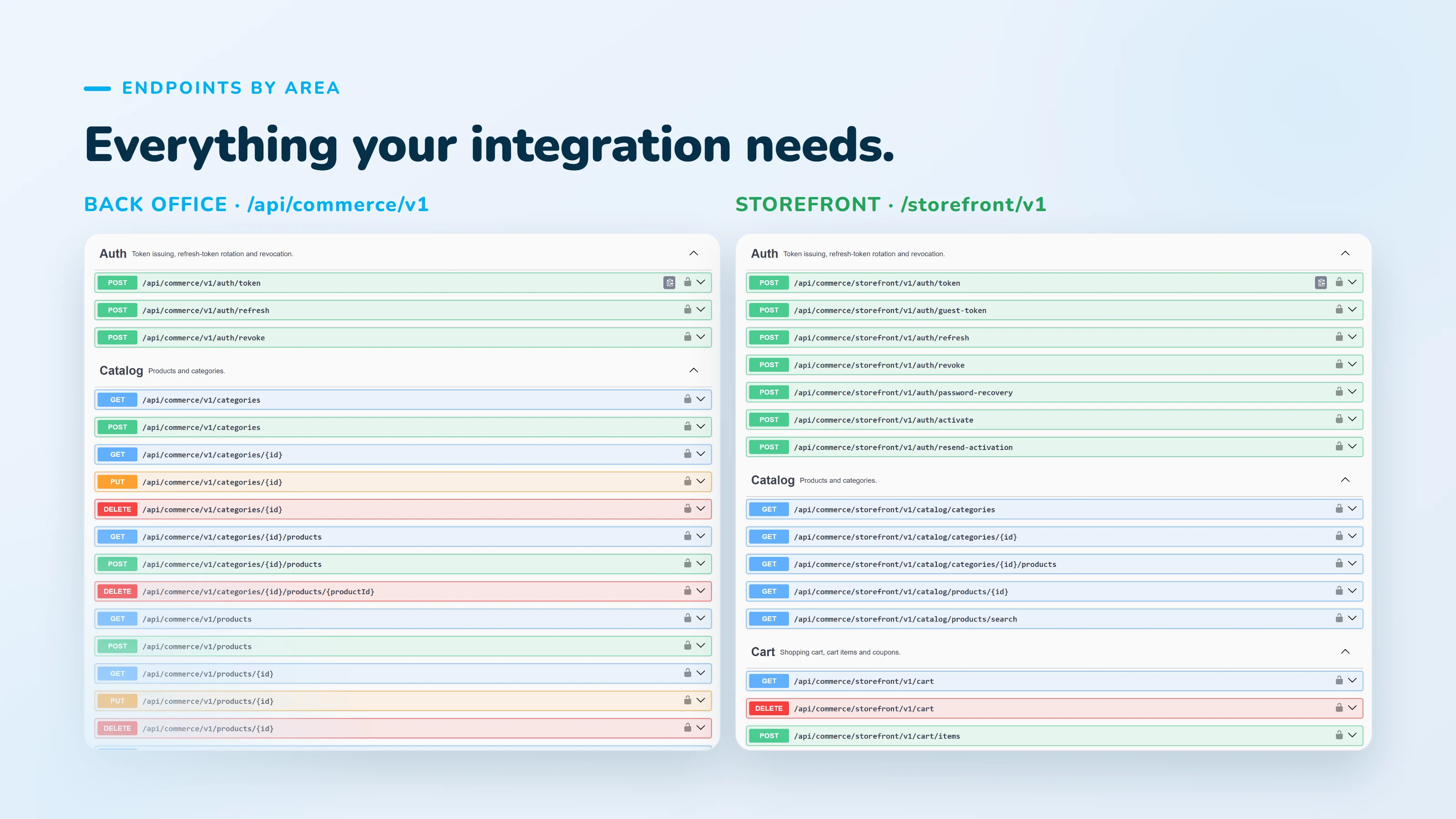 Commerce API for nopCommerce 06