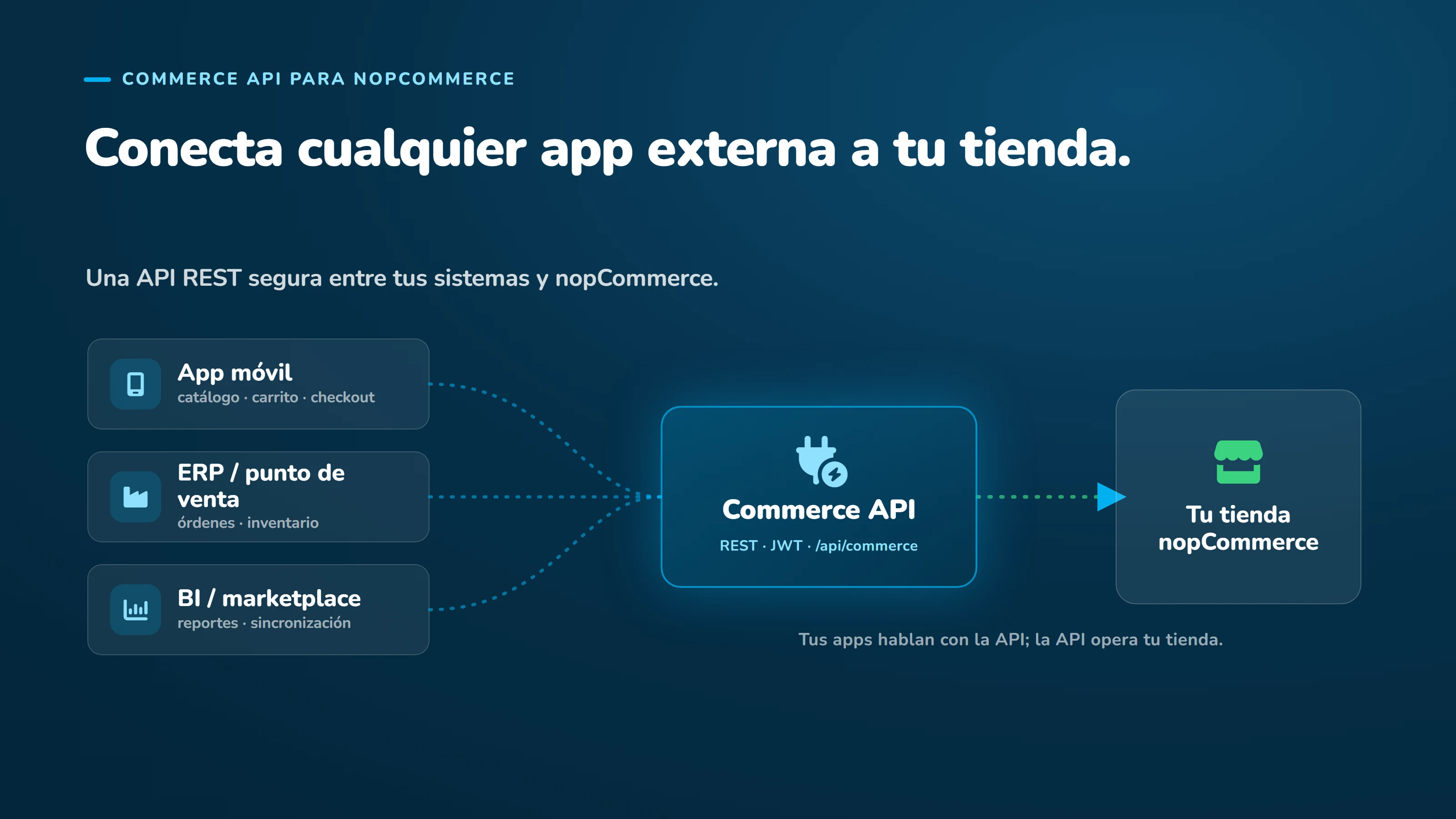 Commerce API para nopCommerce 01