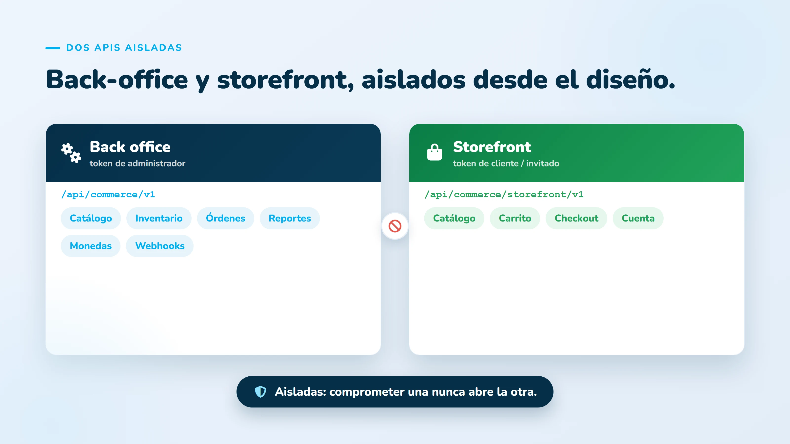 Commerce API para nopCommerce 02