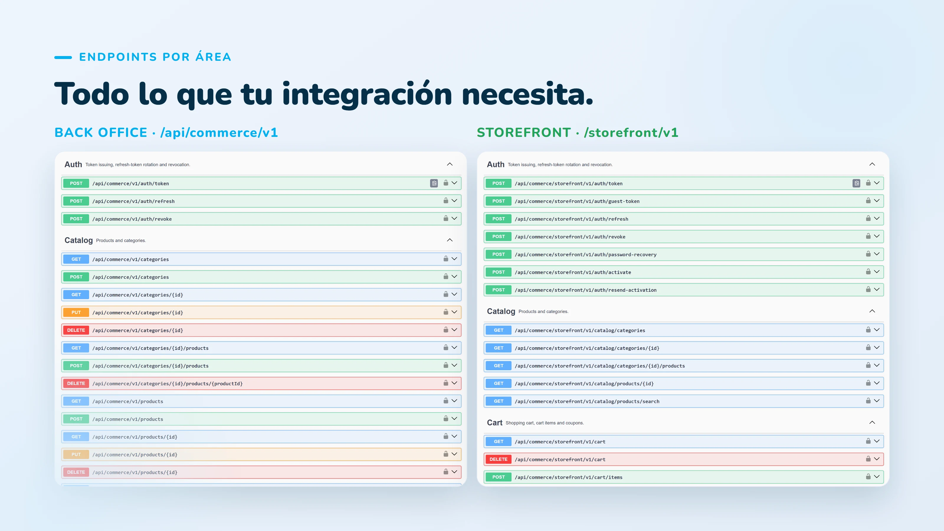 Commerce API para nopCommerce 06